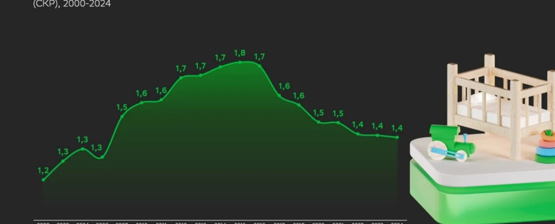 Семейная ипотека и демография: почему льготы не работают на многодетность