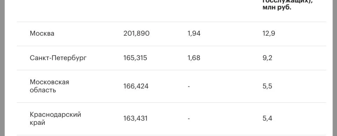 Льготная ипотека для чиновников в 2026 году: как работает программа