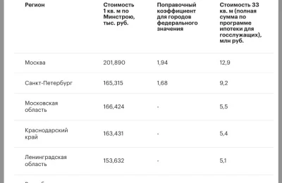 Льготная ипотека для чиновников в 2026 году: как работает программа